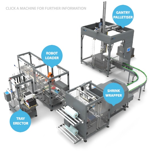 Factory Packaging Automation